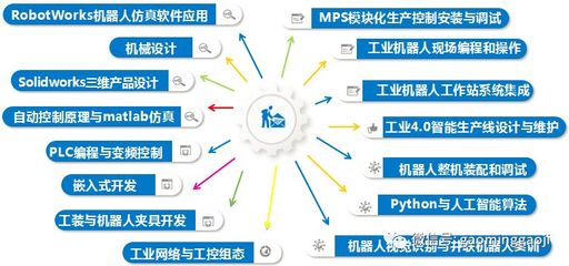 工業機器人應用技術推廣 高明高級技校政、校、企合作示范項目啟航