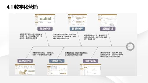 智能制造引領(lǐng)未來(lái) 數(shù)字化轉(zhuǎn)型下的智慧工廠(chǎng)建設(shè)與信息系統(tǒng)集成服務(wù)