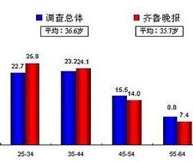武漢晚報(bào)攜手合作伙伴，為您開啟食品保健行業(yè)廣告新引擎——專業(yè)廣告刊登與商務(wù)代理服務(wù)全解析
